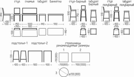 Барний стілець Вибір